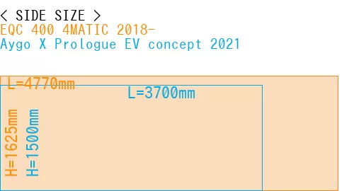 #EQC 400 4MATIC 2018- + Aygo X Prologue EV concept 2021